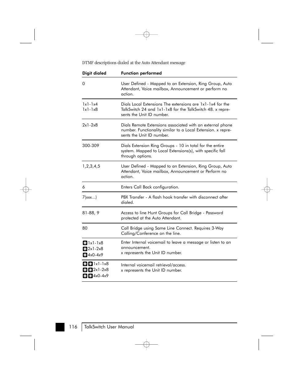 Talkswitch 48 User Manual | Page 115 / 137