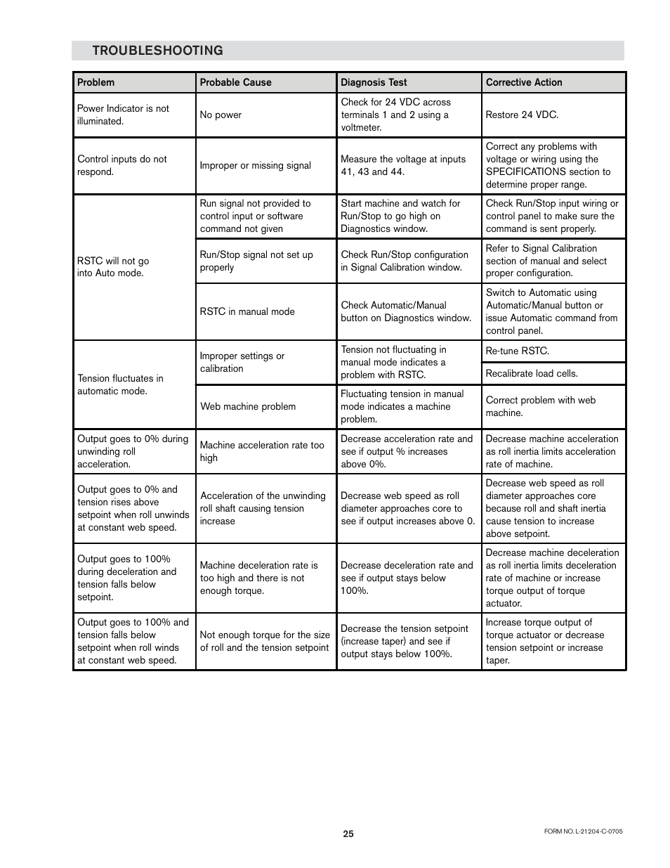 Troubleshooting | Nexen RSTC1100 964528 User Manual | Page 25 / 27
