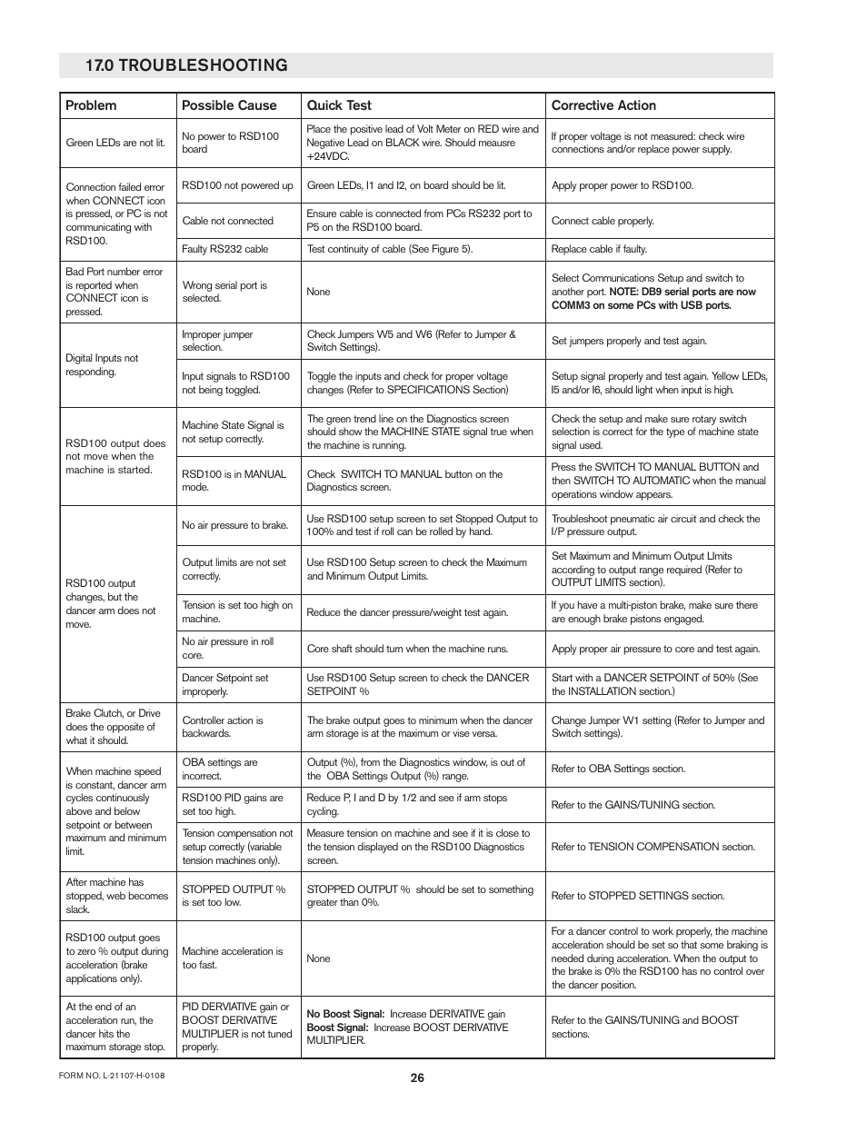 1.0 troubleshooting | Nexen RSD100 964520 User Manual | Page 26 / 28