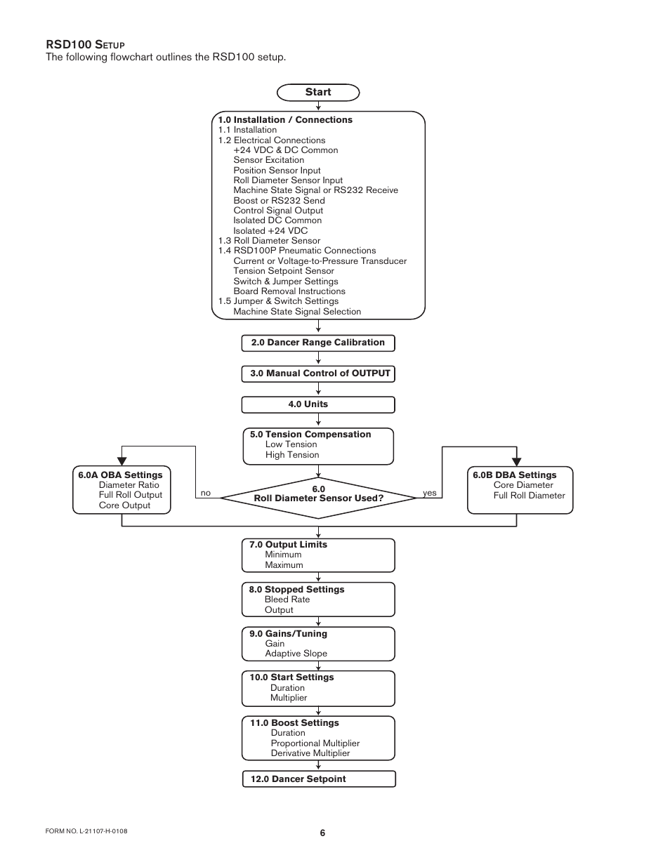 Rsd100 s | Nexen RSD100 964520 User Manual | Page 6 / 28