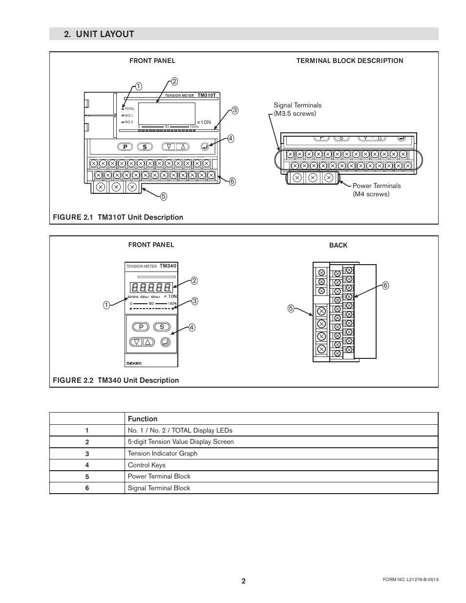 Unit layout | Nexen TM340 912751 User Manual | Page 5 / 18