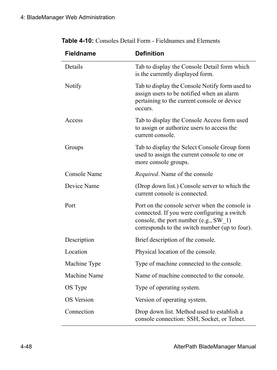 Cyclades AlterPath BladeManager User Manual | Page 130 / 202