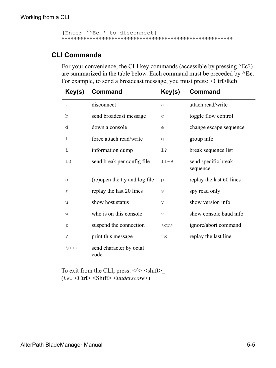 Cli commands | Cyclades AlterPath BladeManager User Manual | Page 167 / 202