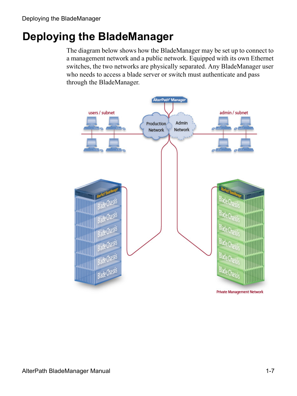 Deploying the blademanager | Cyclades AlterPath BladeManager User Manual | Page 23 / 202