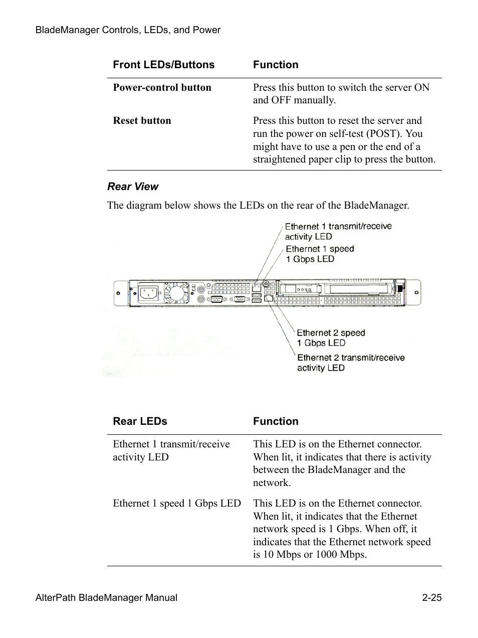 Cyclades AlterPath BladeManager User Manual | Page 49 / 202