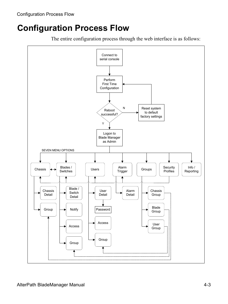 Configuration process flow | Cyclades AlterPath BladeManager User Manual | Page 85 / 202