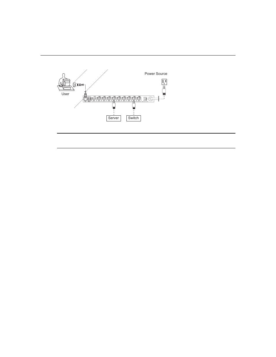 Daisy chained configuration, Figure 1.1: standalone configuration | Cyclades PM IPDU User Manual | Page 15 / 102