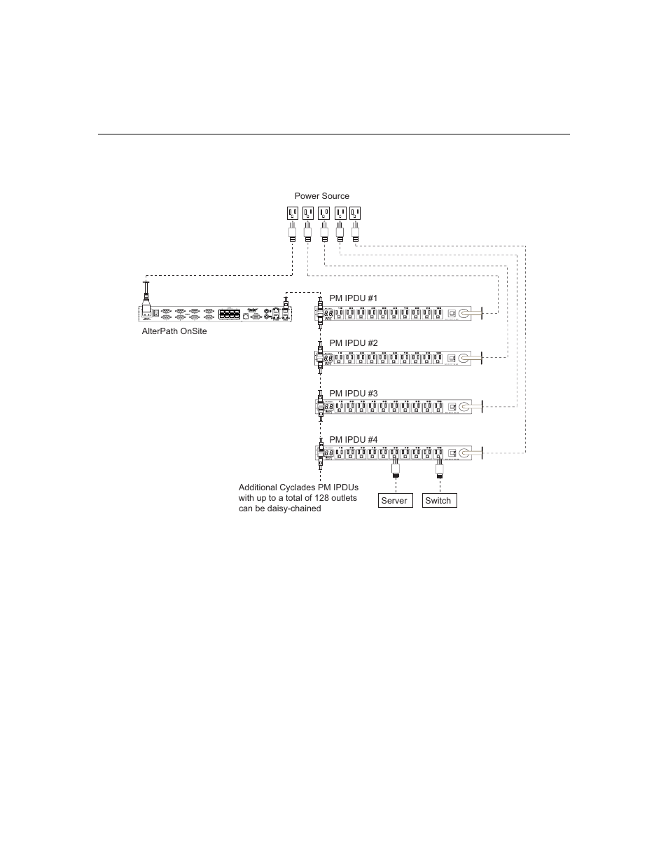 Cyclades PM IPDU User Manual | Page 17 / 102