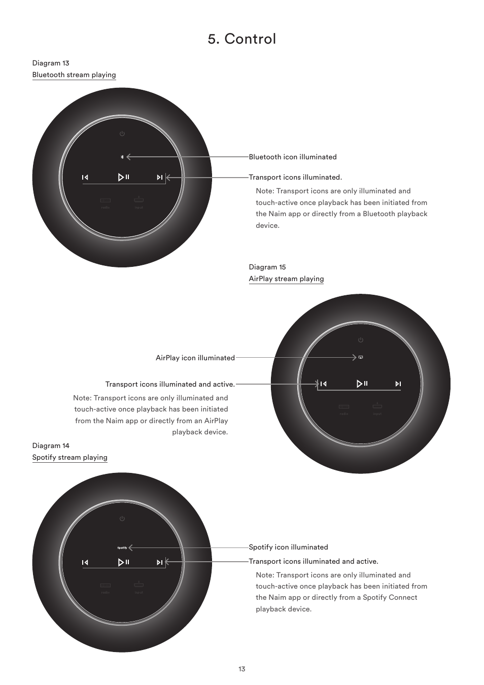 Diagram 13 bluetooth stream playing, Diagram 14 spotify stream playing, Diagram 15 airplay stream playing | Control | Naim Audio Mu-so User Manual | Page 15 / 22