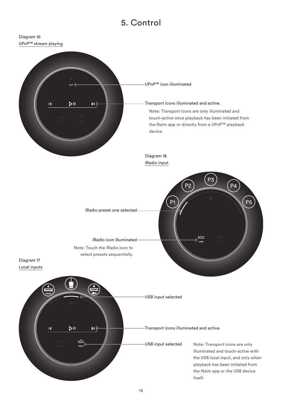 Diagram 16 upnp™ stream playing, Diagram 17 local inputs, Diagram 18 iradio input | Control | Naim Audio Mu-so User Manual | Page 16 / 22