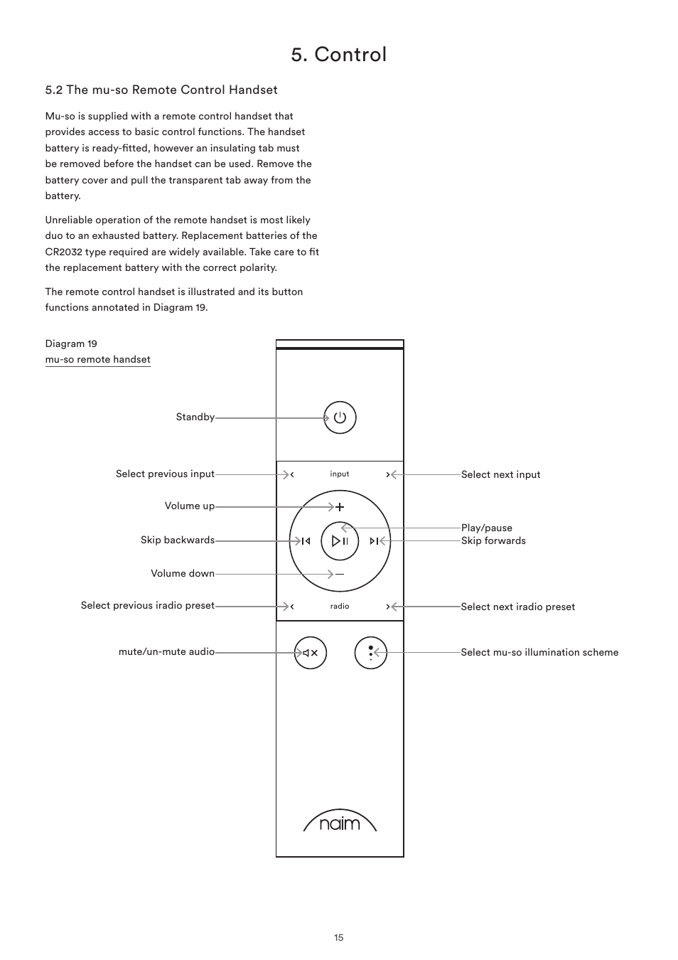 2 the mu-so remote control handset, Diagram 19 mu-so remote handset, Control | Naim Audio Mu-so User Manual | Page 17 / 22