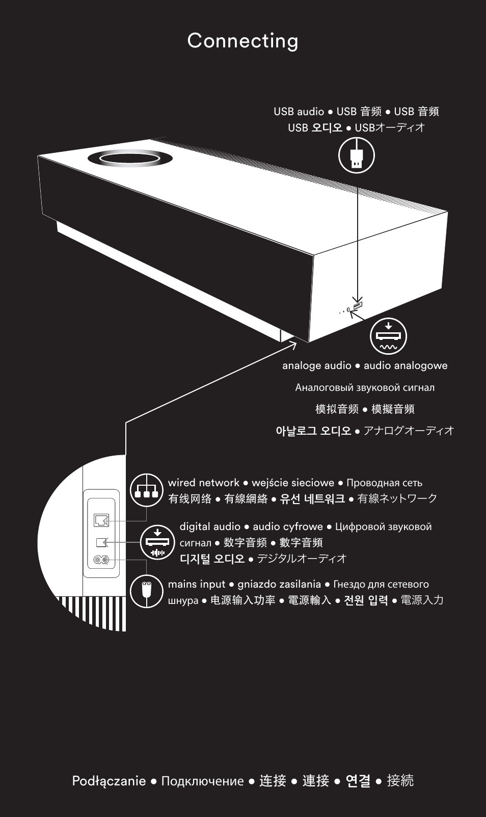Connecting, Podłączanie • подключение • 连接 • 連接 • 연결 • 接続 | Naim Audio Mu-so User Manual | Page 5 / 20