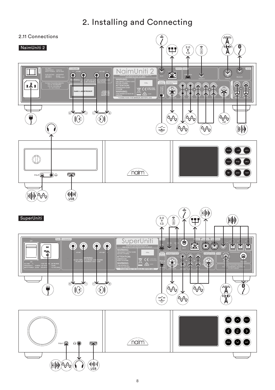 Installing and connecting, 11 connections, Naimuniti 2 | Superuniti | Naim Audio SuperUniti User Manual | Page 10 / 36