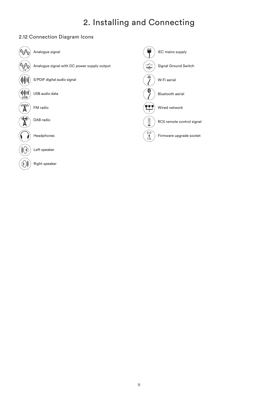 12 connection diagram icons, Installing and connecting | Naim Audio SuperUniti User Manual | Page 11 / 36