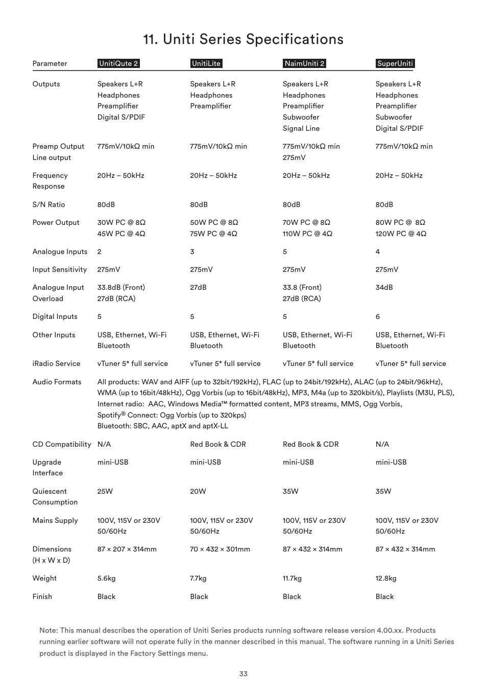 Uniti series specifications | Naim Audio SuperUniti User Manual | Page 35 / 36