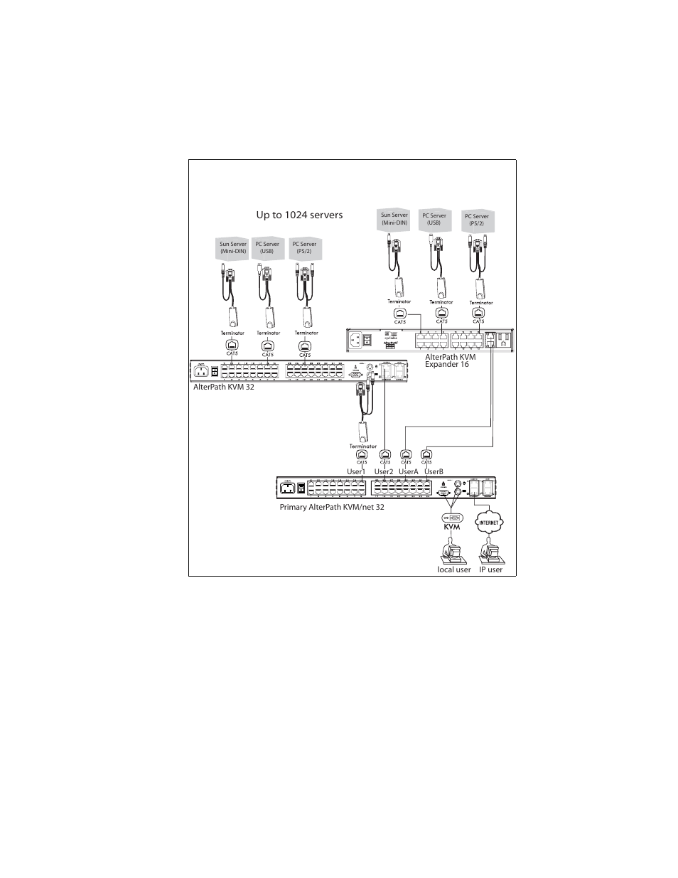 Cyclades User's Guide User Manual | Page 38 / 506