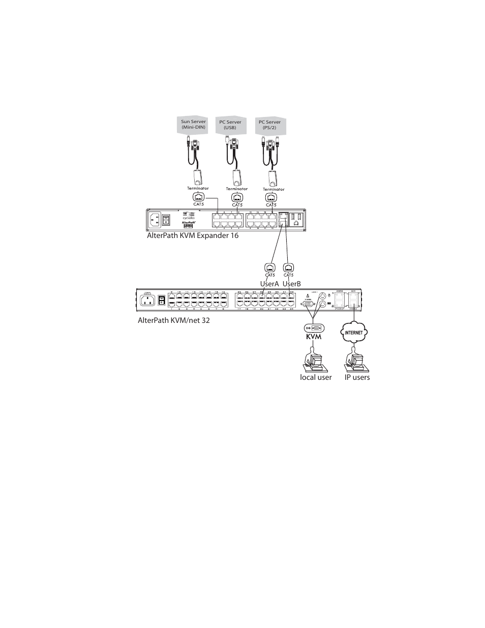 Cyclades User's Guide User Manual | Page 81 / 506