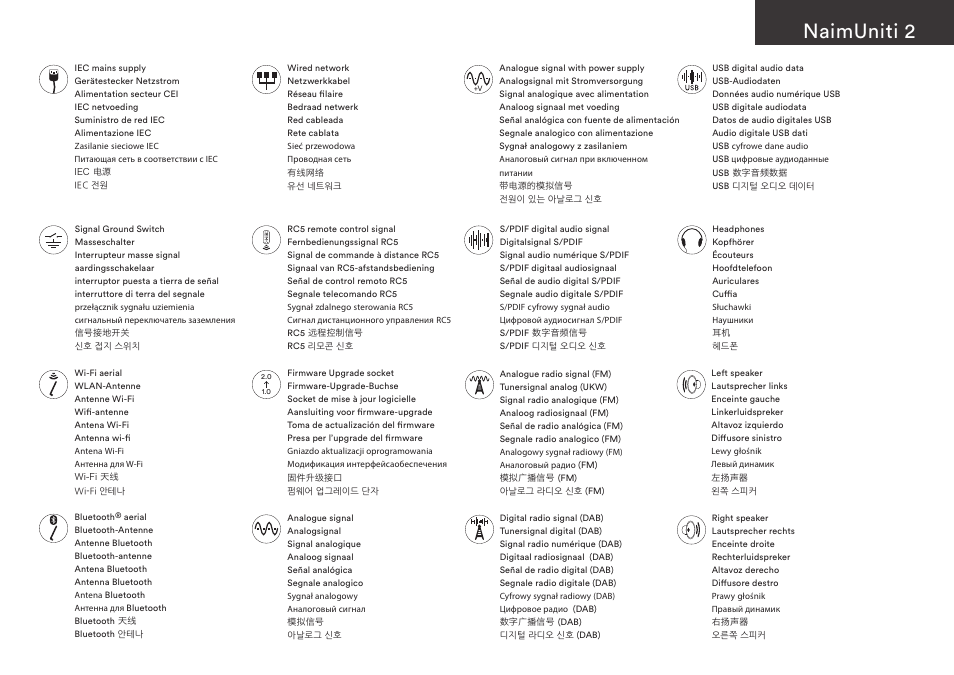 Naimuniti 2 | Naim Audio NaimUniti 2 User Manual | Page 3 / 36