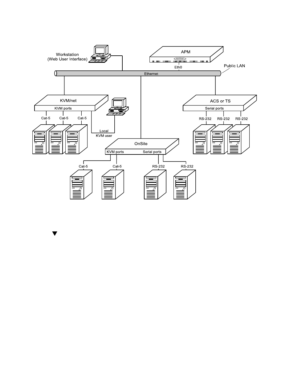 To set up a private network | Cyclades AlterPath Manager 5000 User Manual | Page 4 / 8