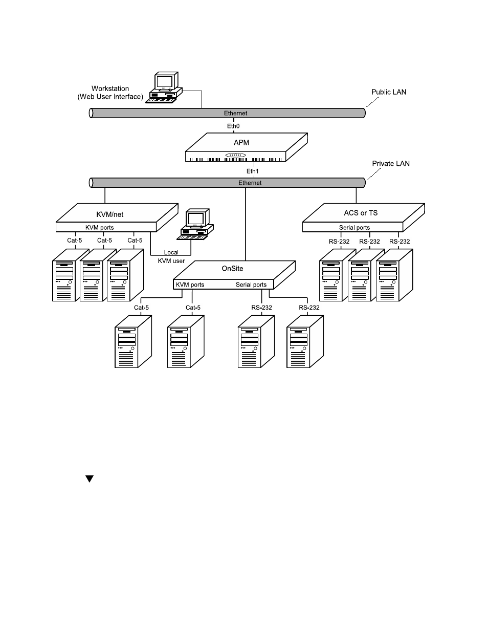 Running the first time configuration wizard, To run the first time configuration wizard | Cyclades AlterPath Manager 5000 User Manual | Page 5 / 8