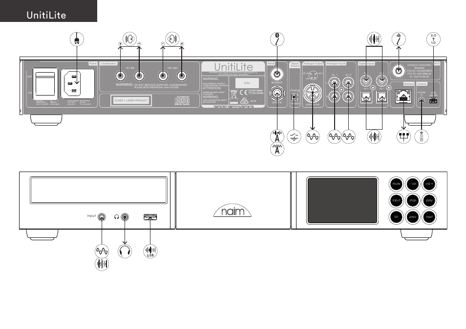 Unitilite | Naim Audio UnitiLite User Manual | Page 2 / 36