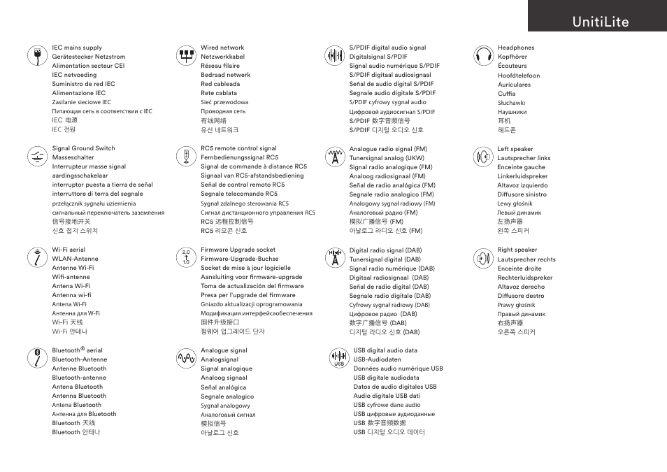 Unitilite | Naim Audio UnitiLite User Manual | Page 3 / 36