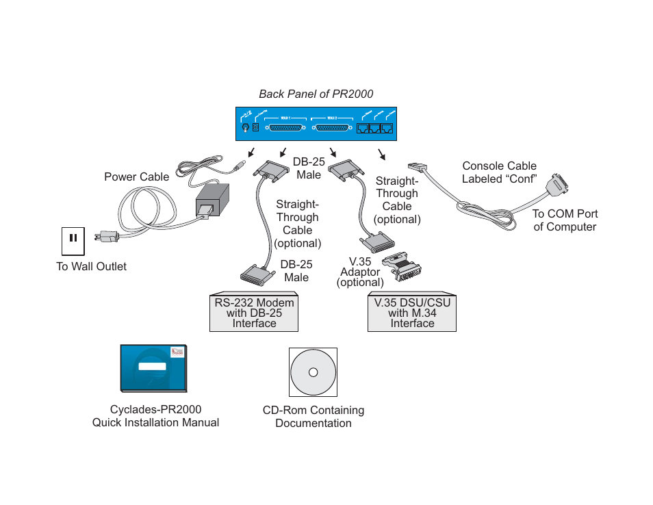 Chapter 2 what is in the box | Cyclades PR2000 User Manual | Page 10 / 54
