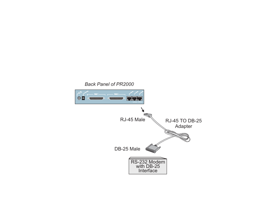 Parallel, Router md/v.35, Quick installation manual | Installation manual & reference guide (on cd), Power supply & cable | Cyclades PR2000 User Manual | Page 11 / 54