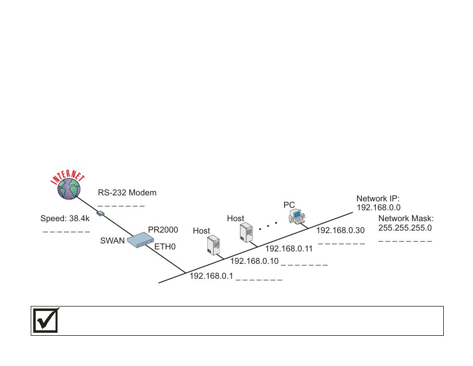 Connection to an internet | Cyclades PR2000 User Manual | Page 17 / 54