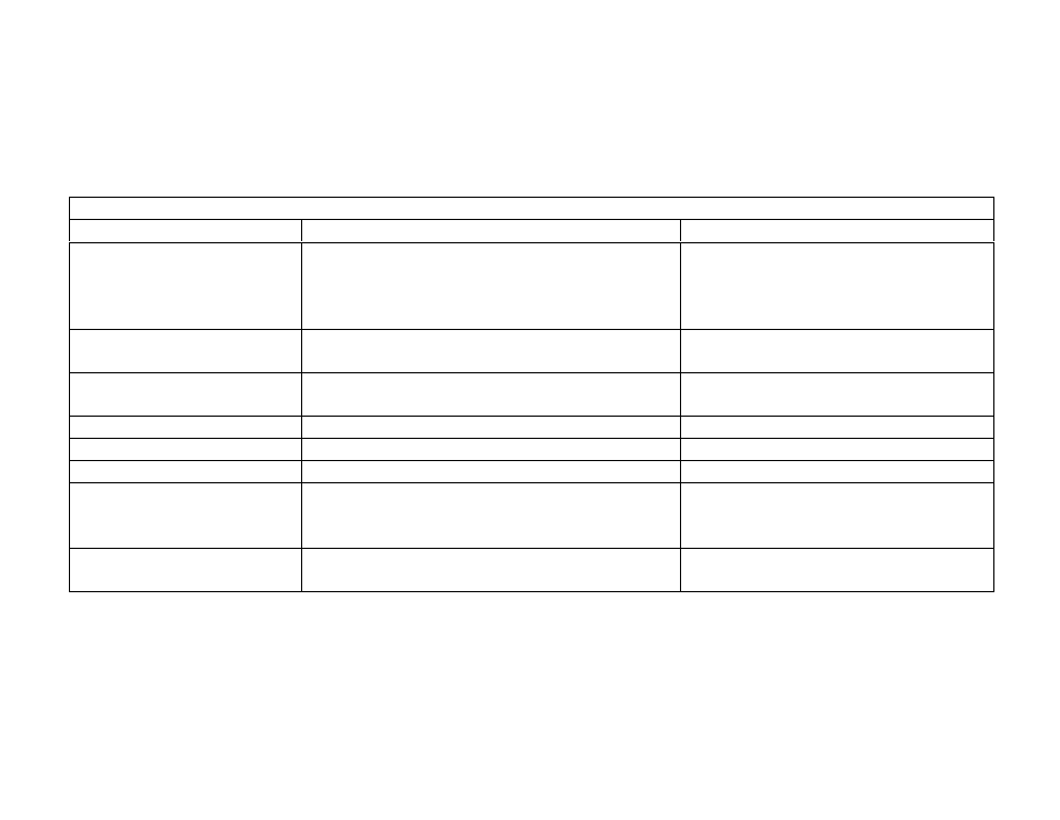 Dlci | Cyclades PR2000 User Manual | Page 29 / 54