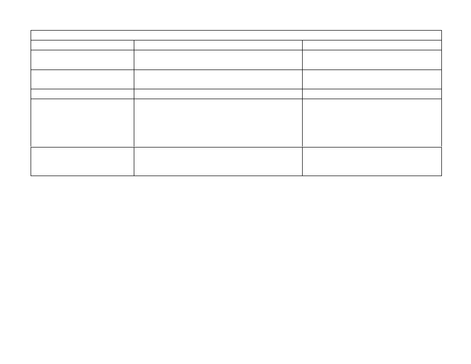 Cyclades PR2000 User Manual | Page 30 / 54