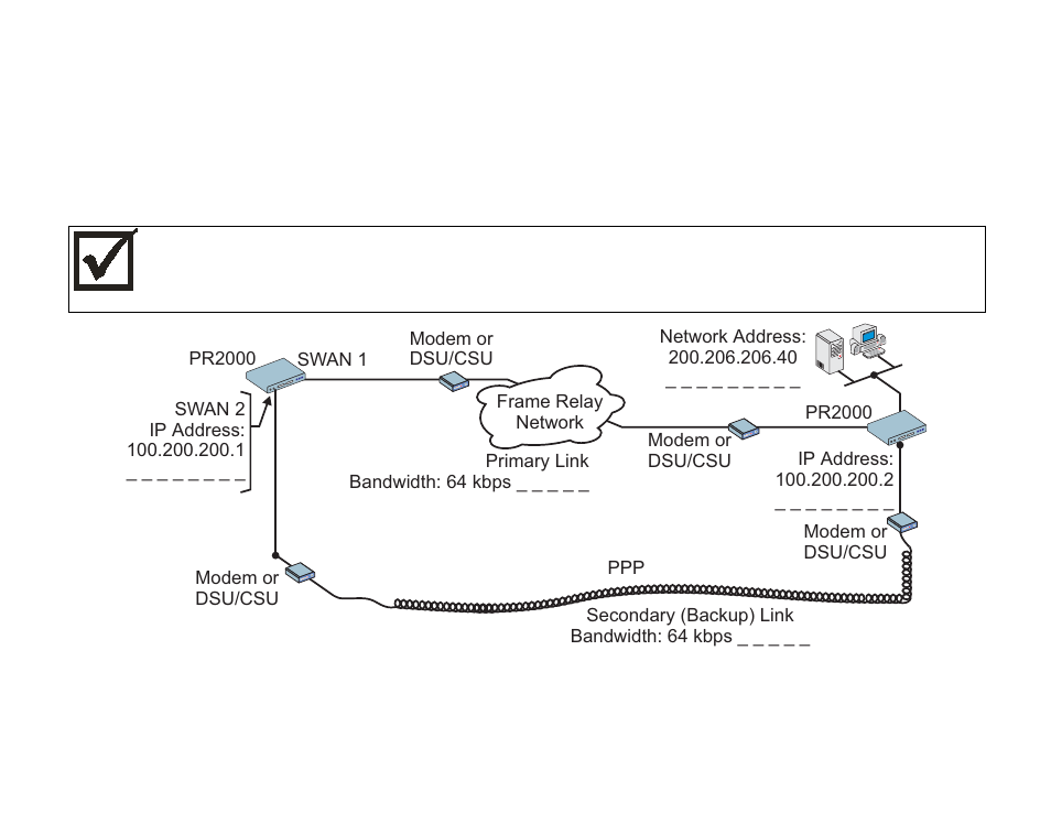 Example 3 link backup, Configuration | Cyclades PR2000 User Manual | Page 33 / 54