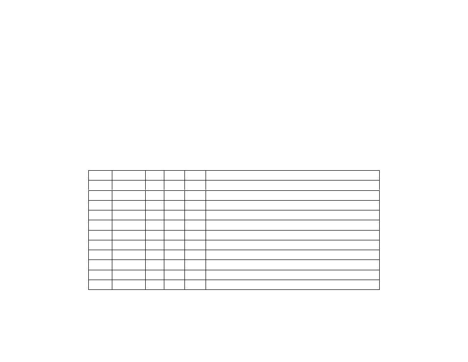 Appendix a troubleshooting, Boot messages | Cyclades PR2000 User Manual | Page 39 / 54