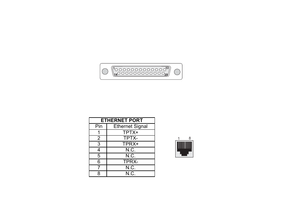 External interfaces, The wan interfaces, The lan interface | The wan interfaces the lan interface | Cyclades PR2000 User Manual | Page 46 / 54