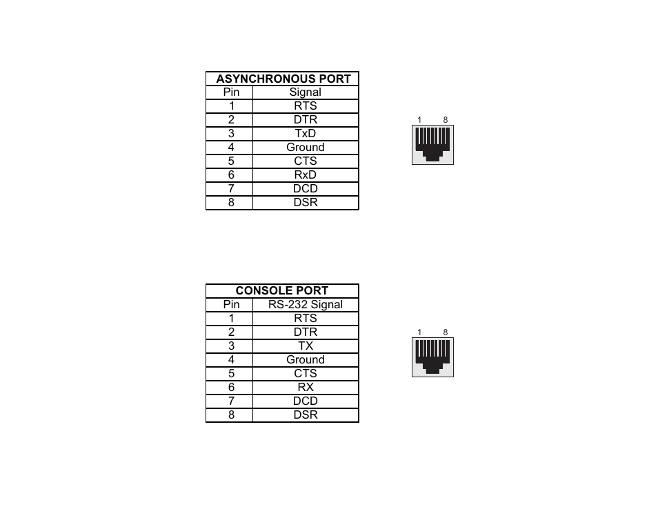 The asynchronous interface, The console interface, The asynchronous interface the console interface | Cyclades PR2000 User Manual | Page 47 / 54