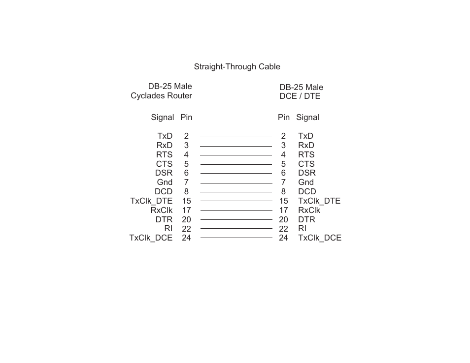 Cables, The straight-through cable | Cyclades PR2000 User Manual | Page 48 / 54