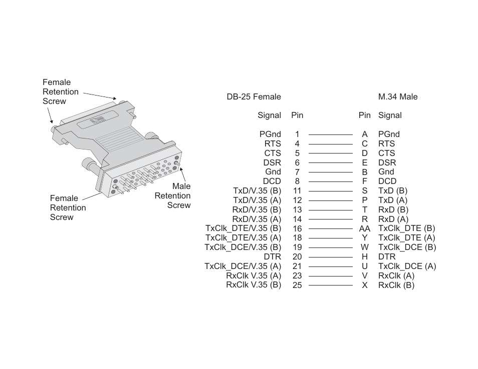 Db-25 - m.34 adaptor | Cyclades PR2000 User Manual | Page 49 / 54