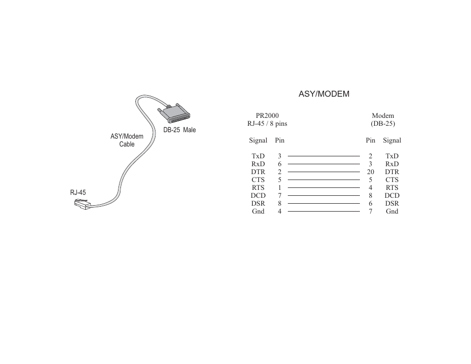 The asy/modem cable, The cross cable, The asy/modem cable the cross cable | Cyclades PR2000 User Manual | Page 50 / 54
