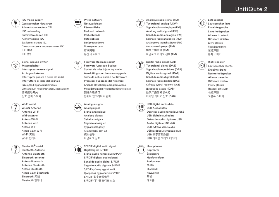 Unitiqute 2 | Naim Audio UnitiQute 2 User Manual | Page 3 / 36