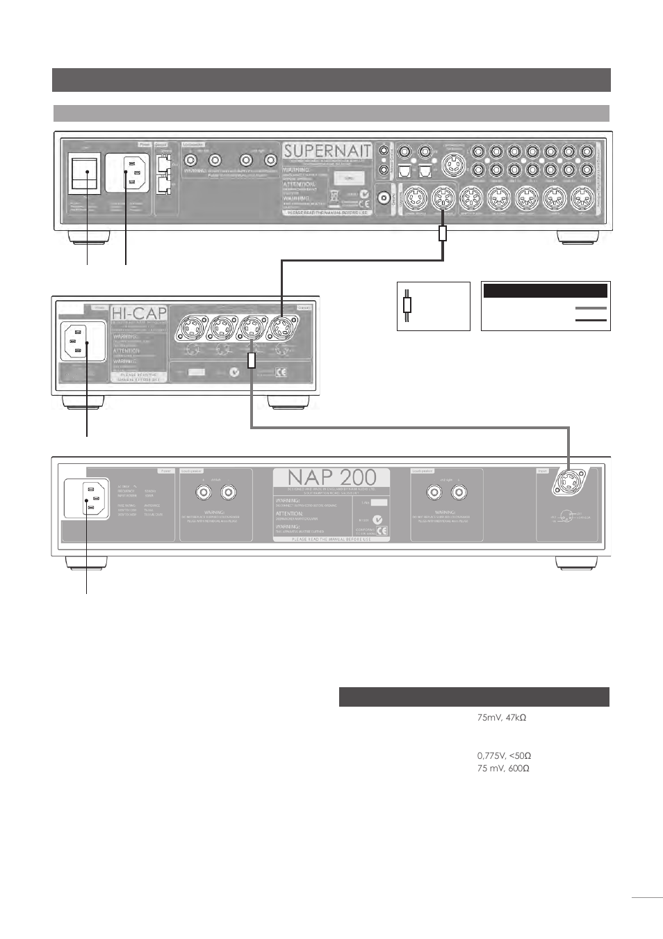 Amplificateur intégré supernait, 21 spécifications supernait | Naim Audio NAC-N 172 XS User Manual | Page 111 / 178