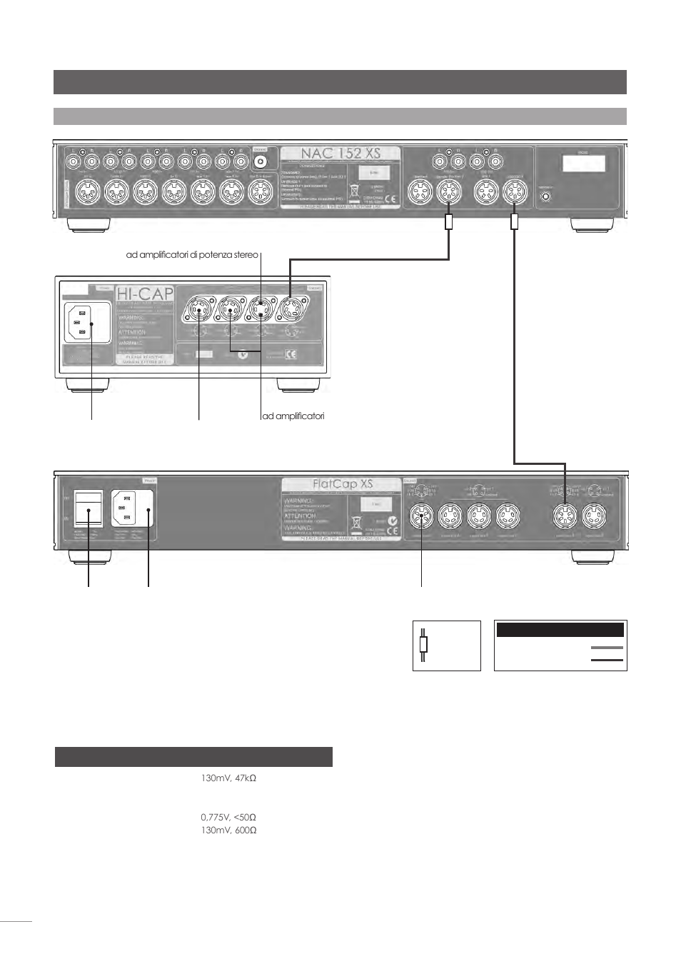 Preamplificatore nac 152 xs, Specifiche di nac 152 xs | Naim Audio NAC-N 172 XS User Manual | Page 150 / 178