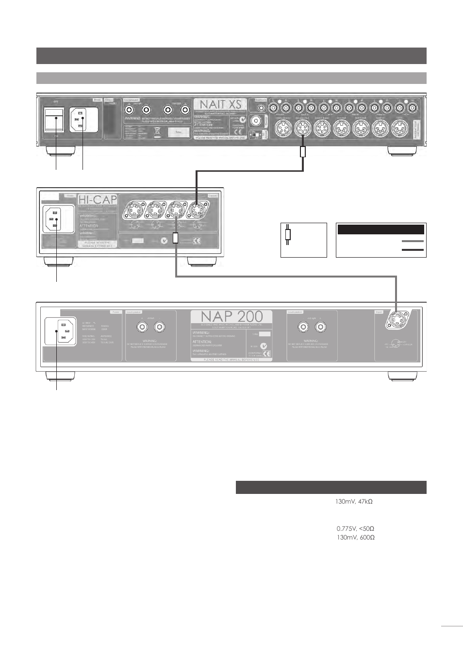 Nait xs integrated amplifier, 24 nait xs specification | Naim Audio NAC-N 172 XS User Manual | Page 27 / 178