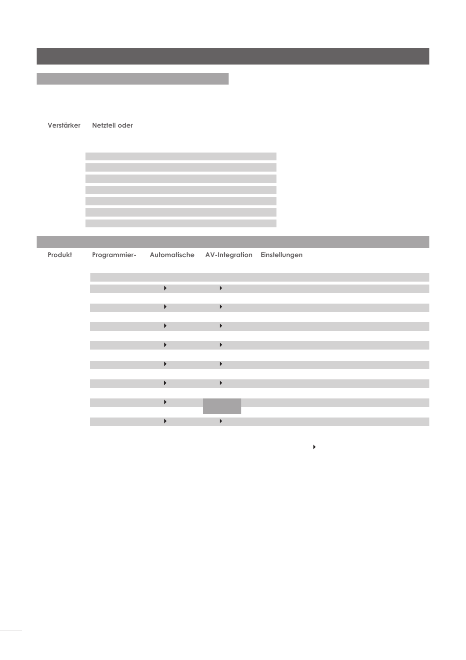 Bedienung von vorstufen und vollverstärker n, 10 tastenfunktionen – übersicht, 9 fehleranzeigen | Naim Audio NAC-N 172 XS User Manual | Page 76 / 178