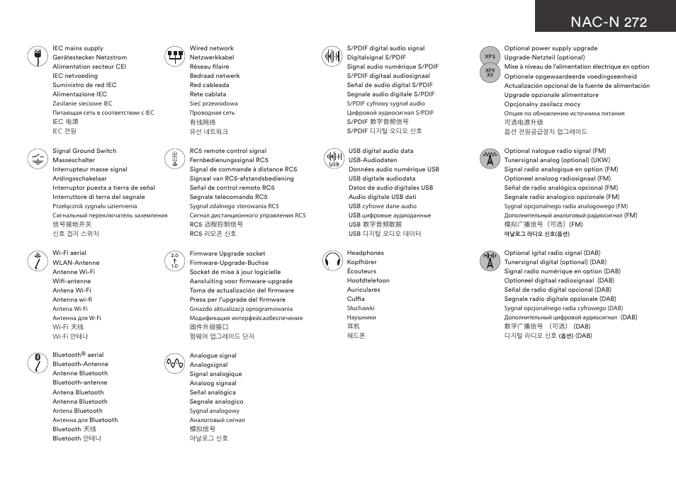 Nac-n 272 | Naim Audio NAC-N 272 User Manual | Page 3 / 36