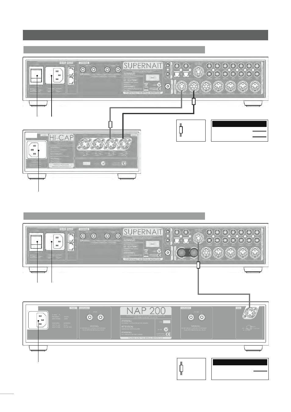 Supernait integrated amplifier | Naim Audio NAP 500 User Manual | Page 22 / 44