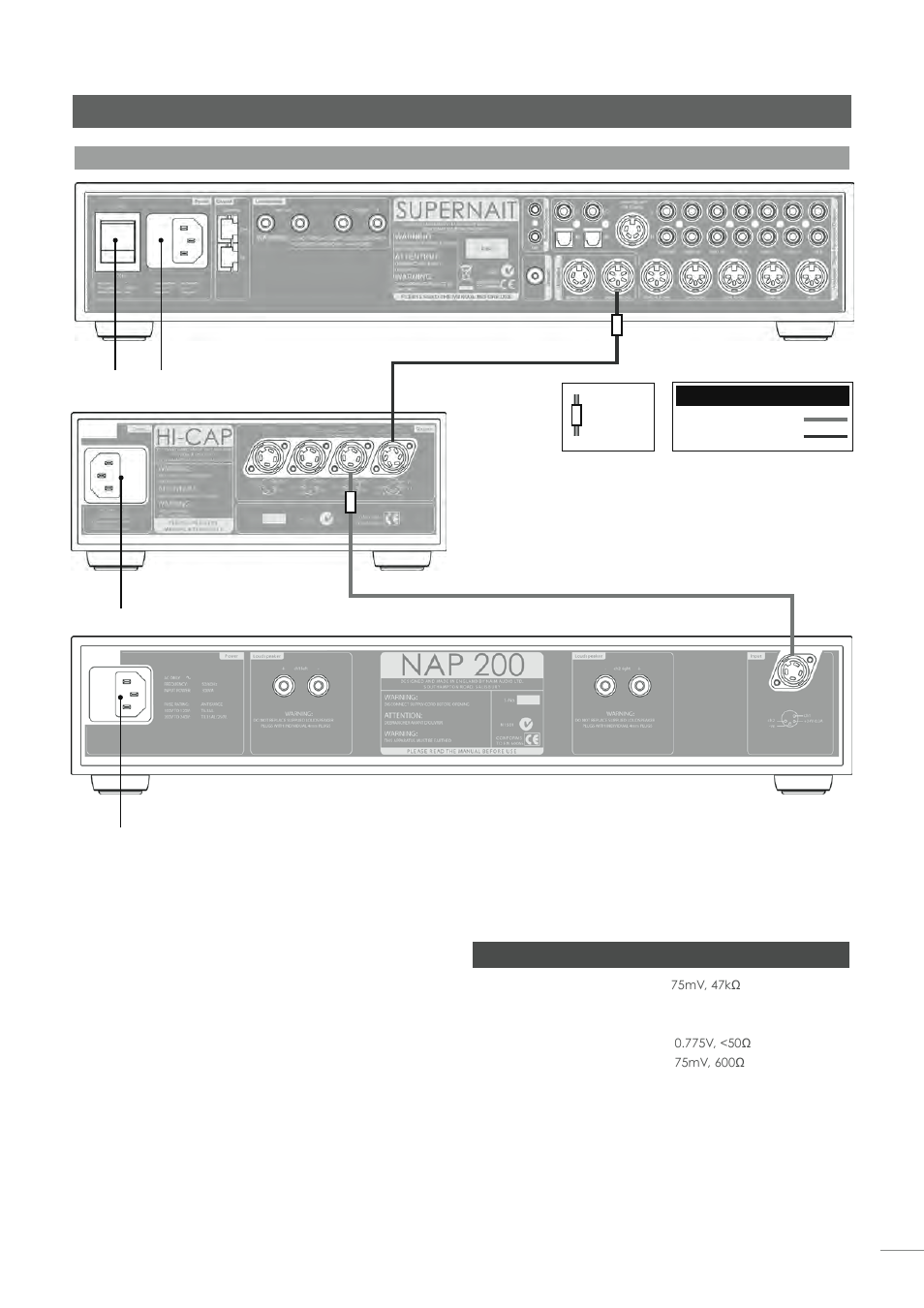 Supernait integrated amplifier, 21 supernait specification | Naim Audio NAP 500 User Manual | Page 23 / 44