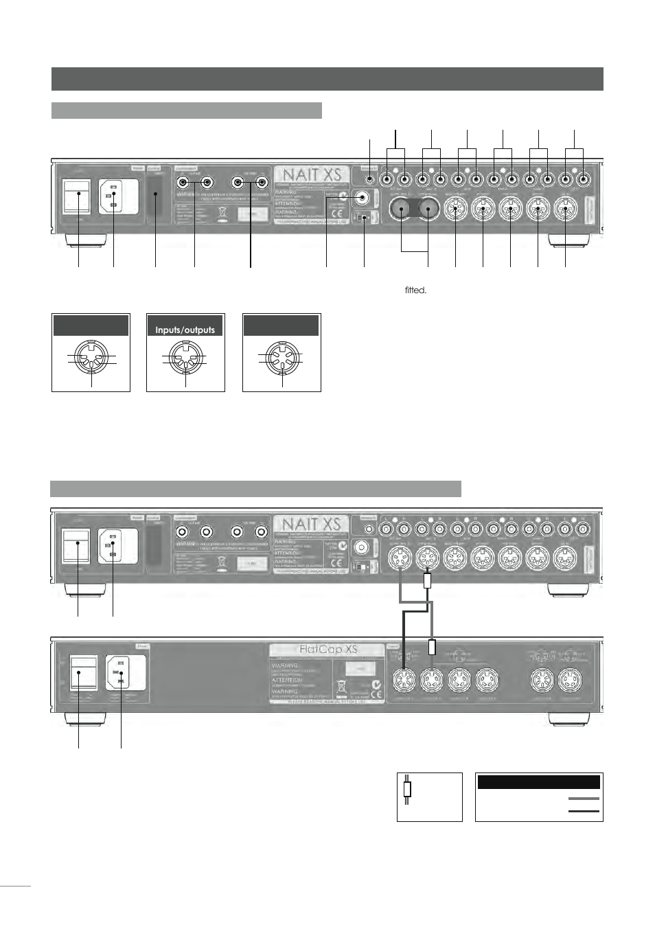 Nait xs integrated amplifier, 2 nait xs rear, 3 nait xs connected to flatcap xs power supply | Naim Audio NAP 500 User Manual | Page 26 / 44