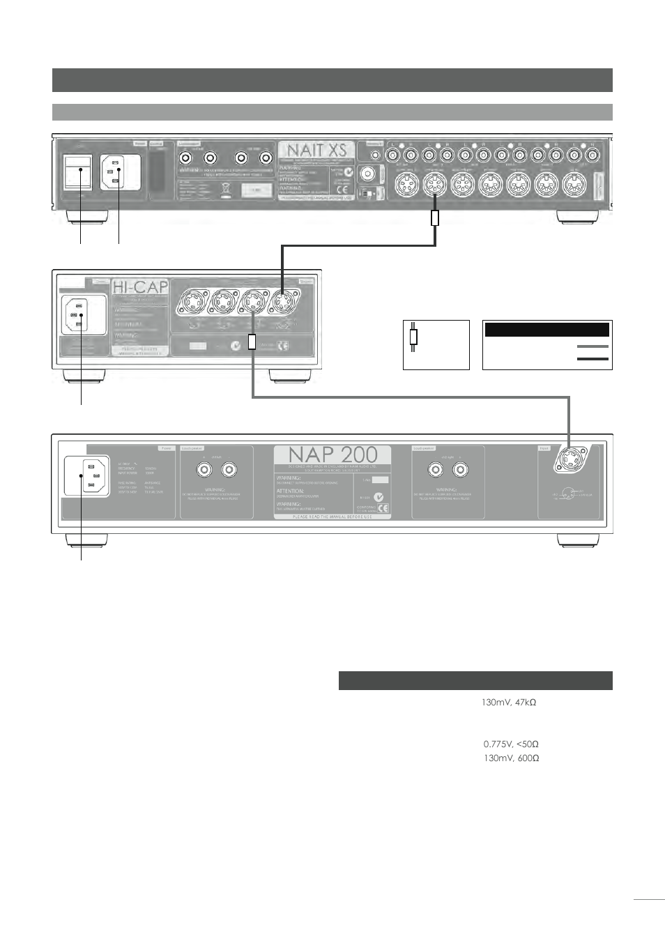 Nait xs integrated amplifier, 24 nait xs specification | Naim Audio NAP 500 User Manual | Page 27 / 44