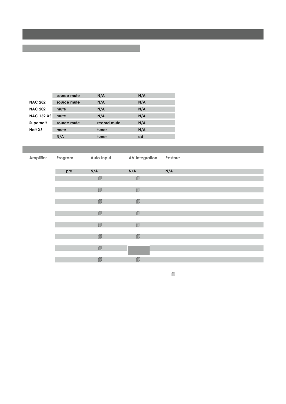 Preamplifier and integrated amplifier operation, 10 interface function buttons and keys, 9 fault conditions | Naim Audio NAP 500 User Manual | Page 32 / 44