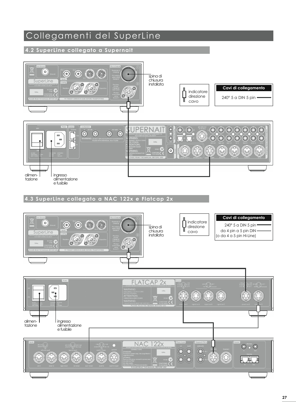 Collegamenti del superline | Naim Audio SuperLine User Manual | Page 29 / 32